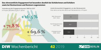 Grafik des Deutschen Instituts für Wirtschaftsforschung 